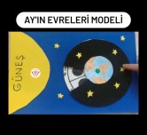 Ay'ın Evreleri İnteraktif Etkinlik