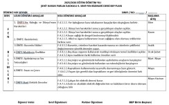 4.Sınıf Fen Bilimleri Bep Planı