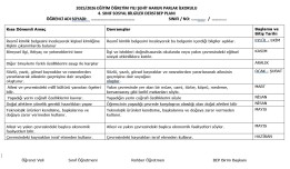 4.Sınıf Sosyal Bilgiler Bep Planı