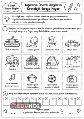 Kronolojik sıra etkinliği