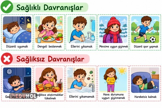 Sağlıklı ve Sağlıksız Davranışlar Deftere Yapıştırma