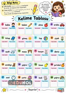 Ünlü Ünsüz Harfler Bilgi Notu Ve Alıştırma