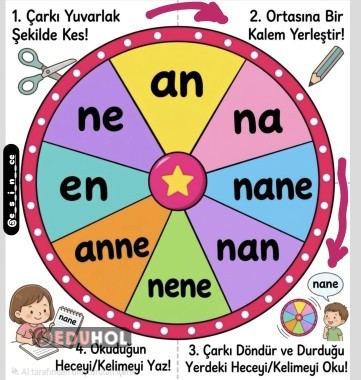 1 sınıf A,N,E seslerinden çarkıfelek şablonu