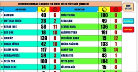MOTİVASYON GÜLEN YÜZ ÜZGÜN YÜZ PROGRAMI