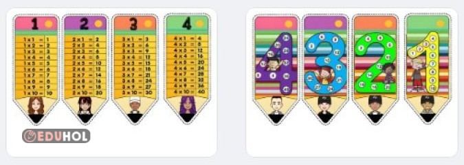 Çarpım Tablosu Anahtarlık (1den 9a kadar)