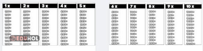 Çarpma İşlemi Tablosu (İşlem Sonuçları Boş)