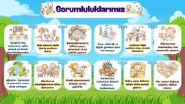 ÇEDES Sorumluluklarımız Panosu (20 A4 Boyutunda)