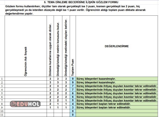 5. TEMA DİNLEME DEĞERLENDİRME ÖLÇEĞİ