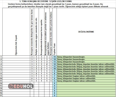 5. TEMA KONUŞMA DEĞERLENDİRME ÖLÇEĞİ (FORMÜLLÜ)