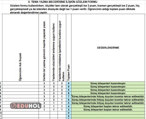 5. TEMA YAZMA DEĞERLENDİRME ÖLÇEĞİ ( FORMÜLLÜ )