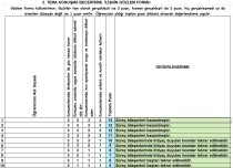 2. TEMA KONUŞMA SÜREÇ DEĞERLENDİRME FORMÜLLÜ