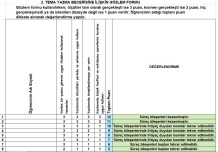 2. Tema Yazma Süreç Değerlendirme Ölçeği