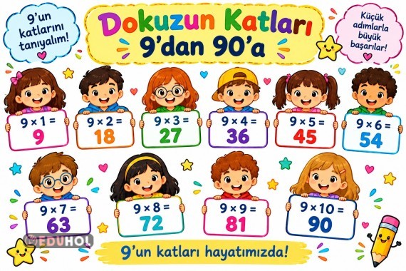 dokuzun katları çarpım tablosu ile beraber