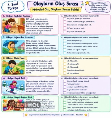 olayların oluş sırası etkinlik