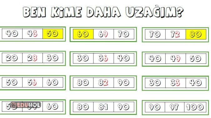 Ben hangi onluğa uzağım? Etkinliği