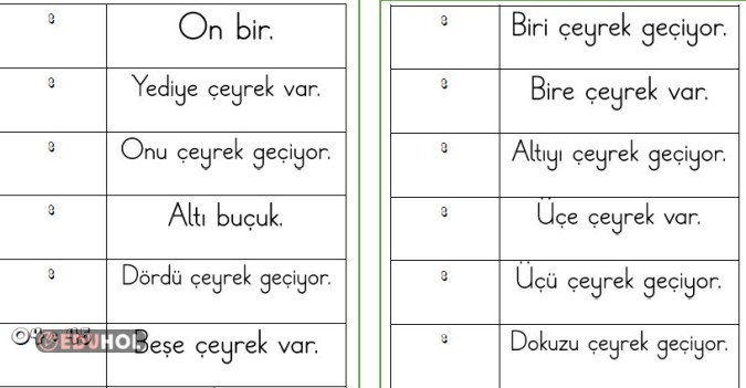 Dijital saatleri yazma etkinliği