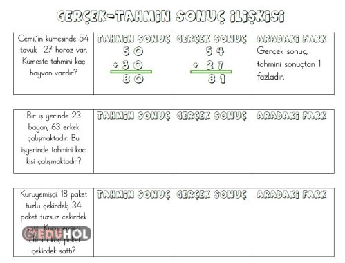 Gerçek-Tahmini İşlemler