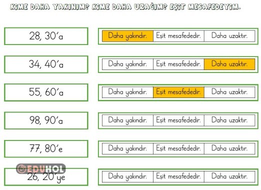 Kime daha yakınım, Kime daha uzağım, Eşit mesafedeyim