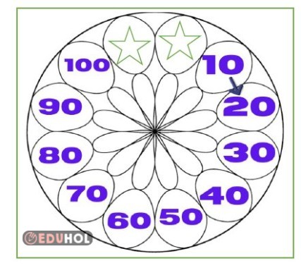 Ritmik saymalar-mandala boyama