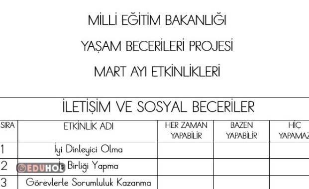 Yaşam Becerileri Mart Ayı Faaliyet Alanı Değerlendirmesi