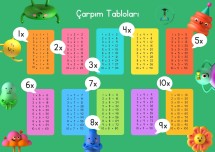 ÇARPIM TABLOSU