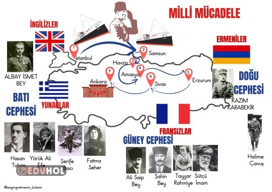 Milli Mücadele Kavram Haritası