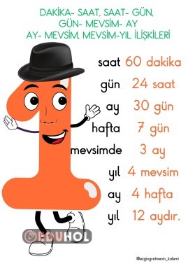 Zaman Ölçü birimleri