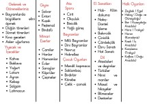 Milli Kültür Ögelerimiz