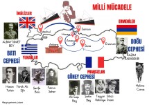 Milli Mücadele Kavram Haritası