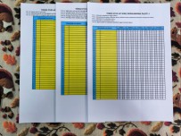 Türkçe Süreç değerlendirme kazanım ölçeği