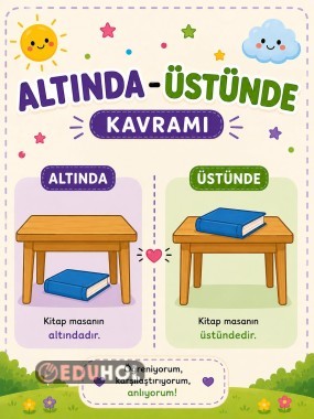 Özel Eğitim- Altında Üstünde Kavramı