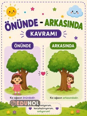 Özel Eğitim- Önünde Arkasında Kavramı