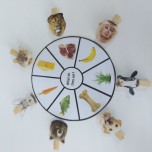 Hayvanlar ve Yedikleri Yiyecekleri Eşleştirme Oyunu