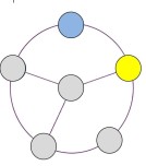 Taş Kaydırma ve Yakalama Oyunu